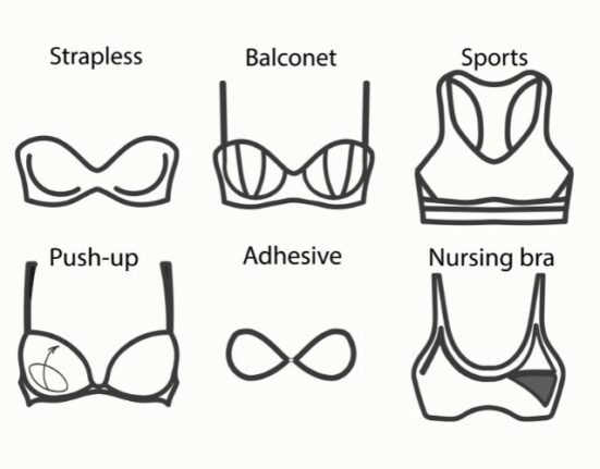 Different Type Of Bras | The Pennywize