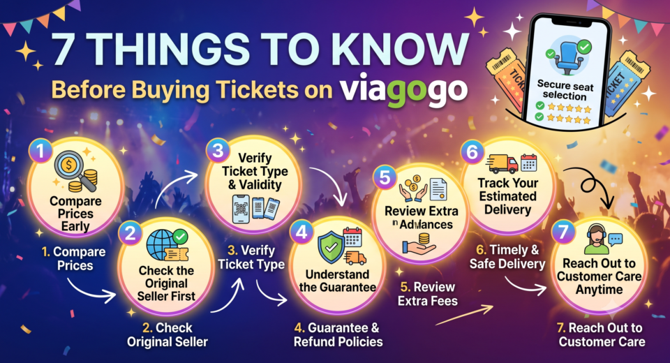 Viagogo